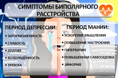 Лечение биполярного расстройства в Роза Хуторе