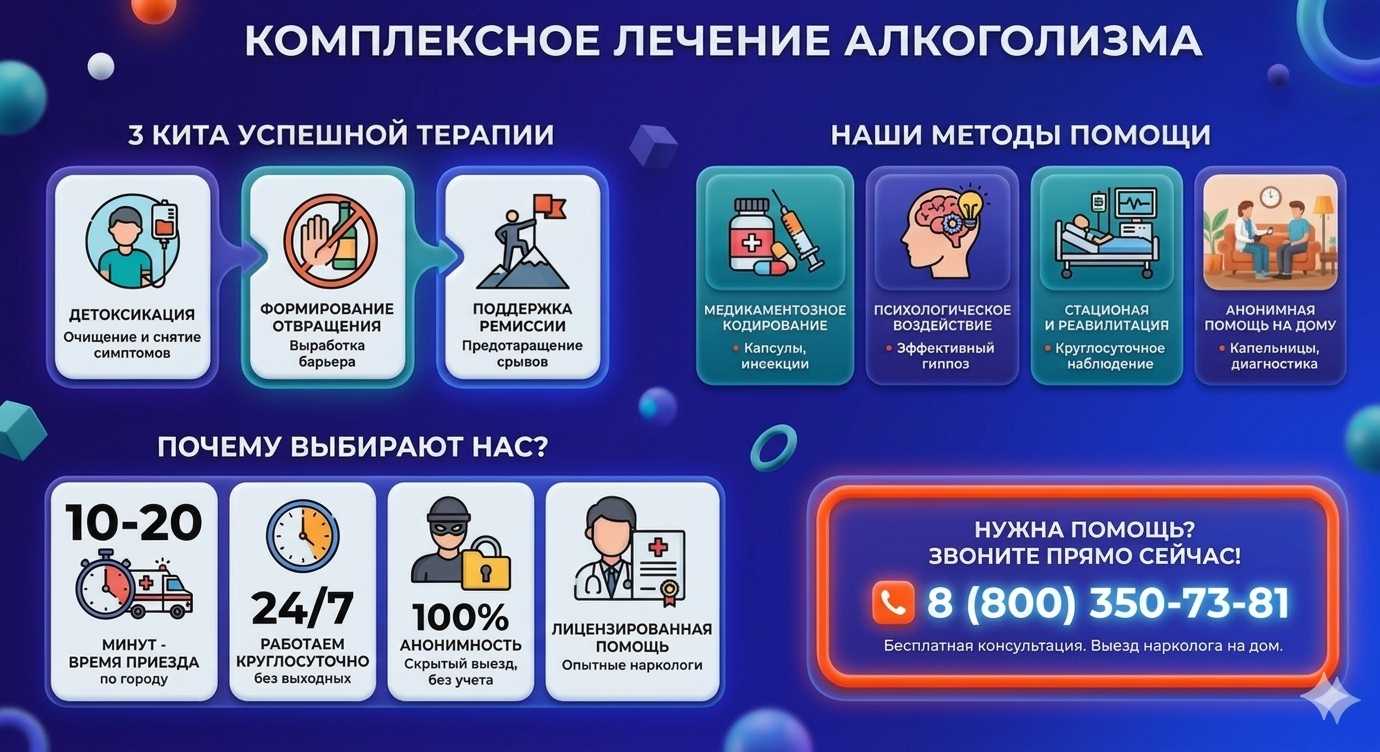 Инфографика о методах лечения алкоголизма в Роза Хуторе: детоксикация, кодирование и анонимная помощь на дому от клиники Похмельная служба.